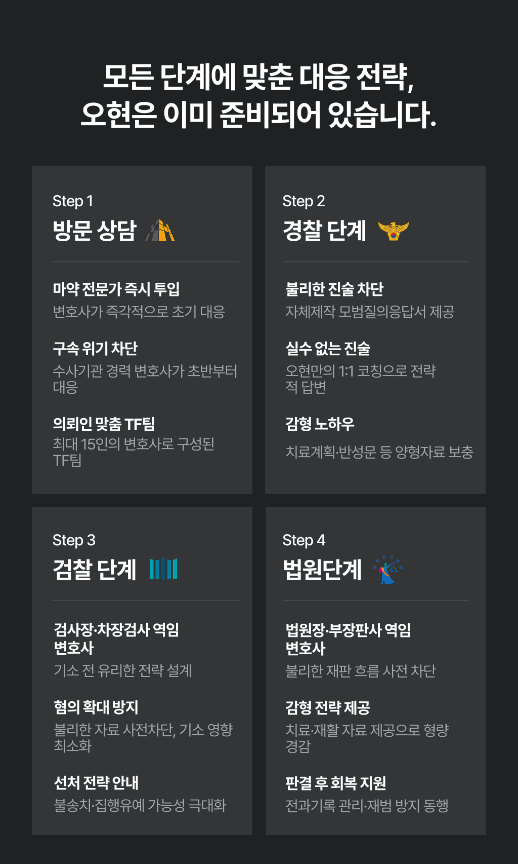 ��� �ܰ迡 ���� ���� ���� ����Ͽ�